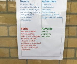 Vocabulary in year 2.
