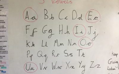 Learning inductively.